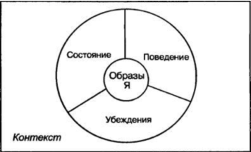 Работа с убеждениями - Ковалевский (2014)_0.png